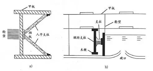 船塢漏水堵(dǔ)漏