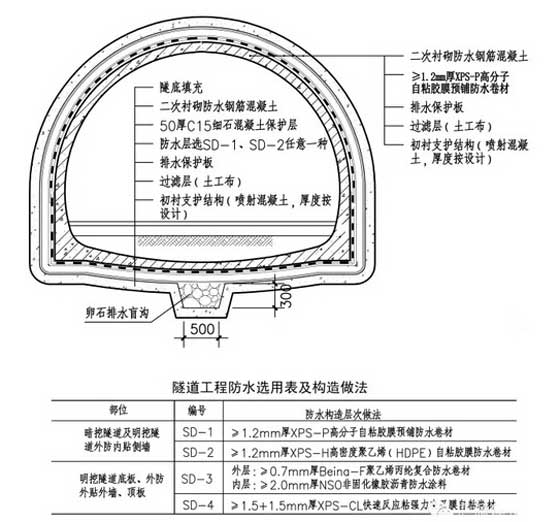 隧道(dào)防水