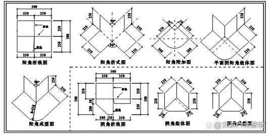 別墅屋麵(miàn)防水(shuǐ)