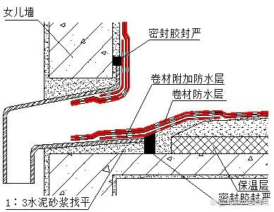 別墅屋麵防水(shuǐ)