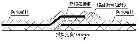 別墅屋麵防(fáng)水