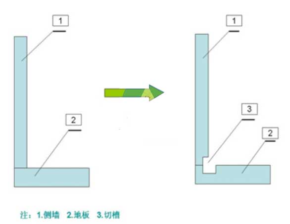 閥門井堵(dǔ)漏